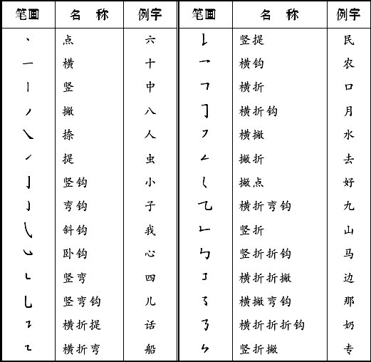 各省,自治区,直辖市教育厅(教委),新疆生产建设兵团教育局